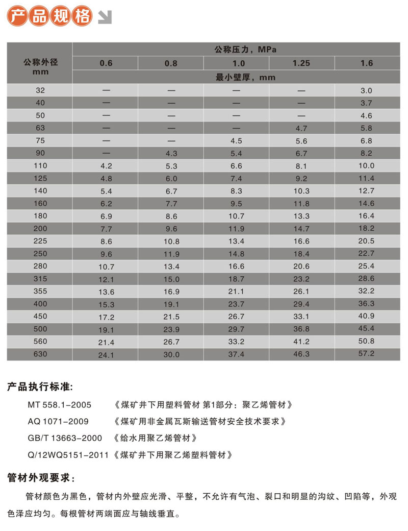PE煤矿用管