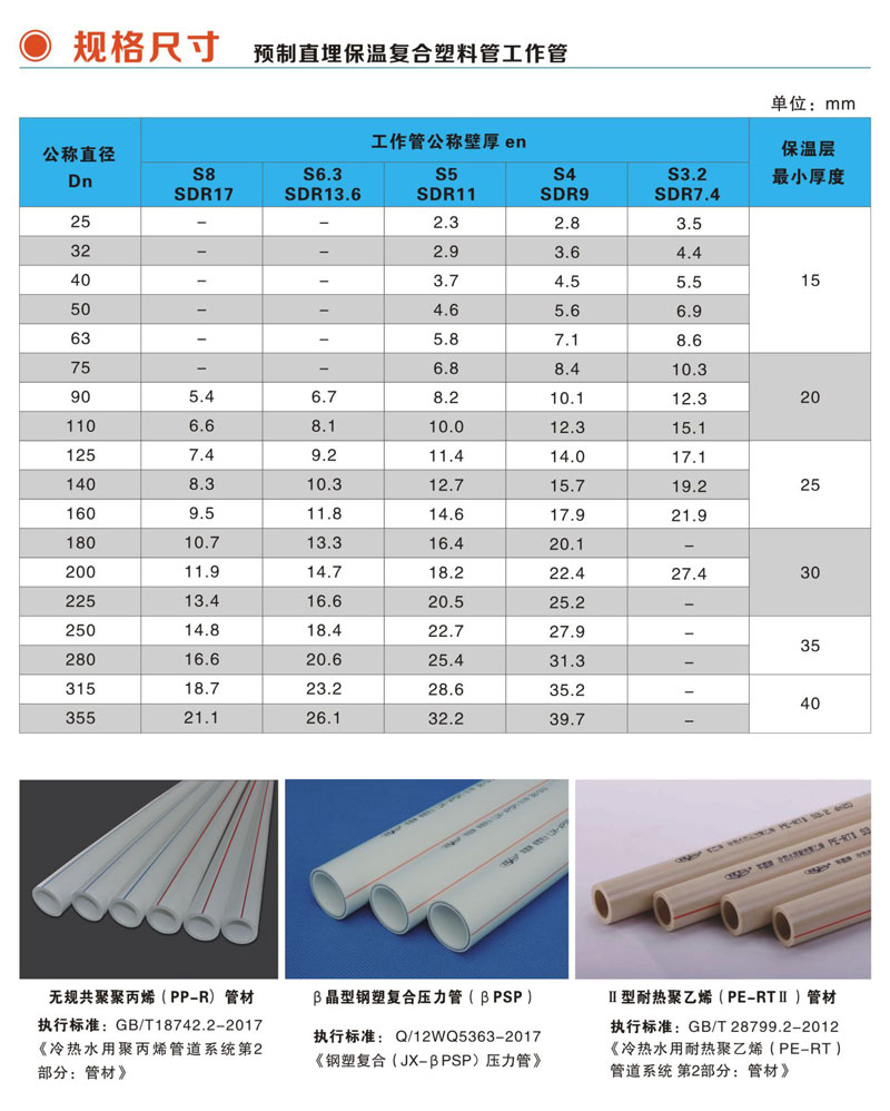 塑料保温管