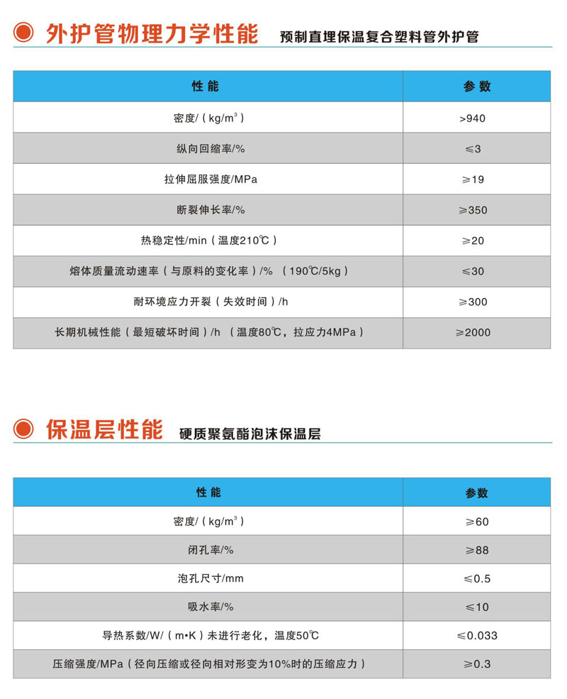 塑料保温管