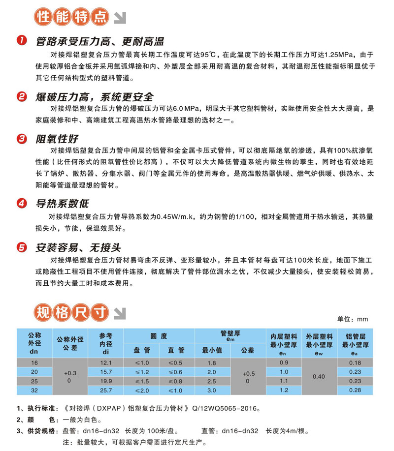 PAP2