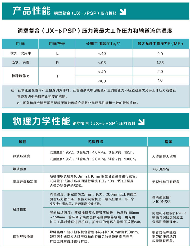 PSP钢塑复合管
