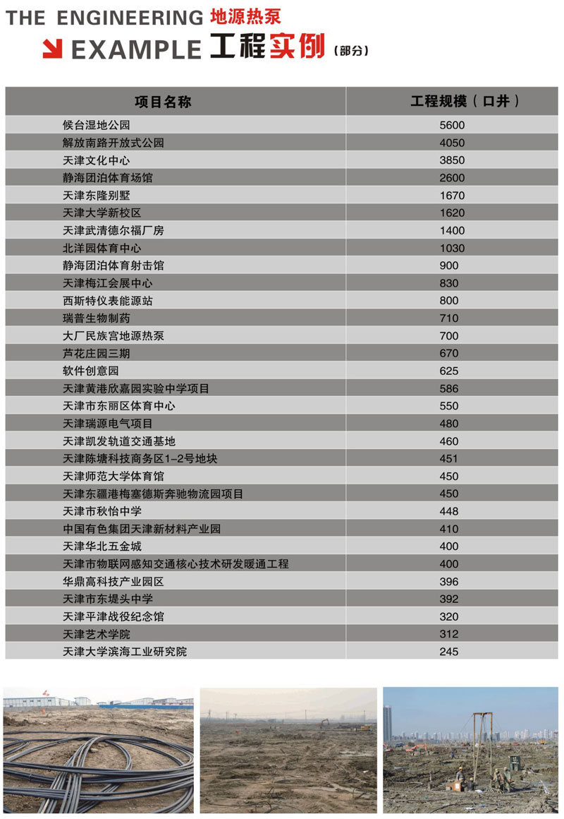 案例2
